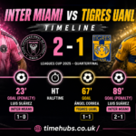 Inter Miami vs Tigres UANL Timeline